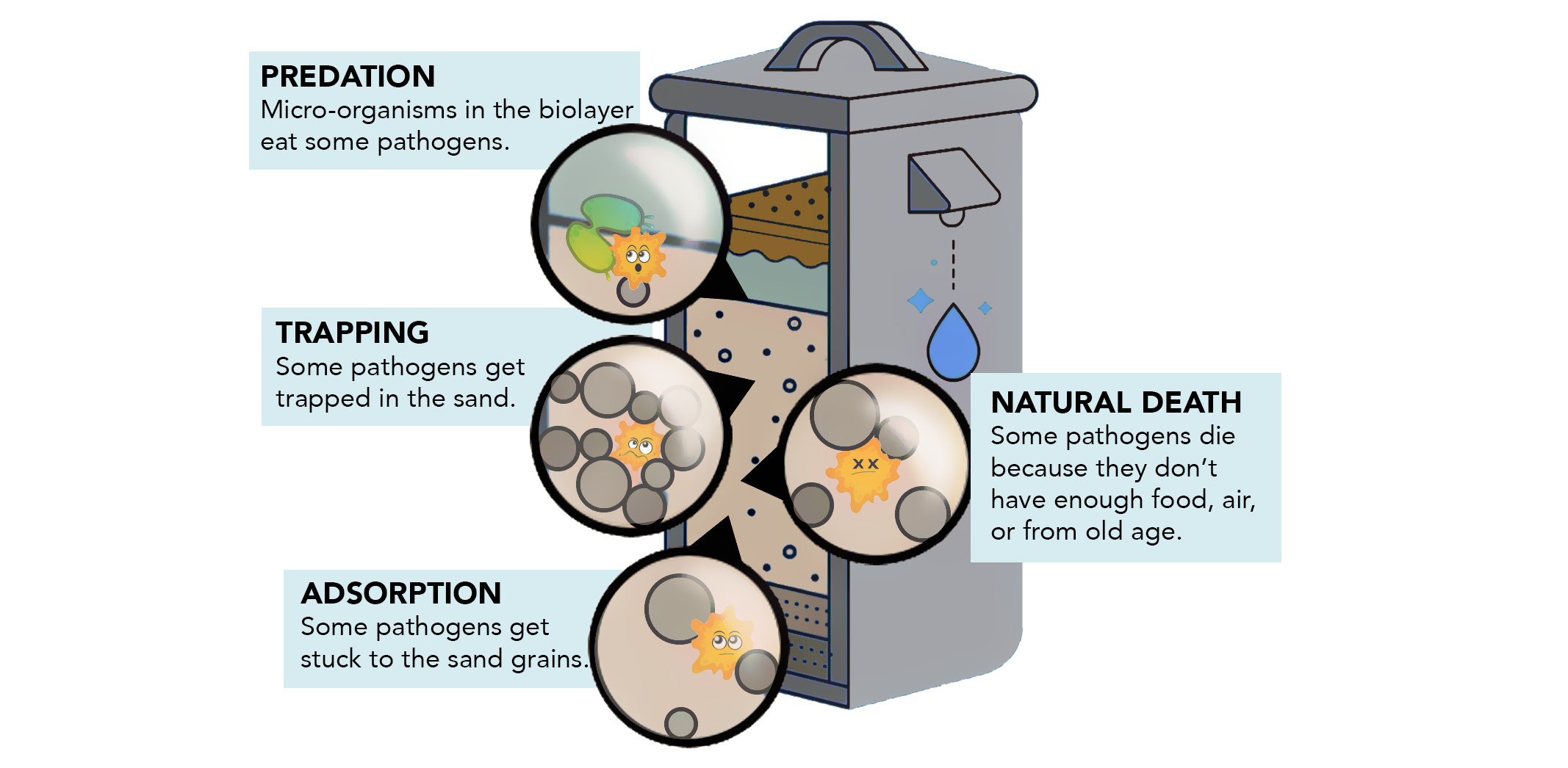 Filtration